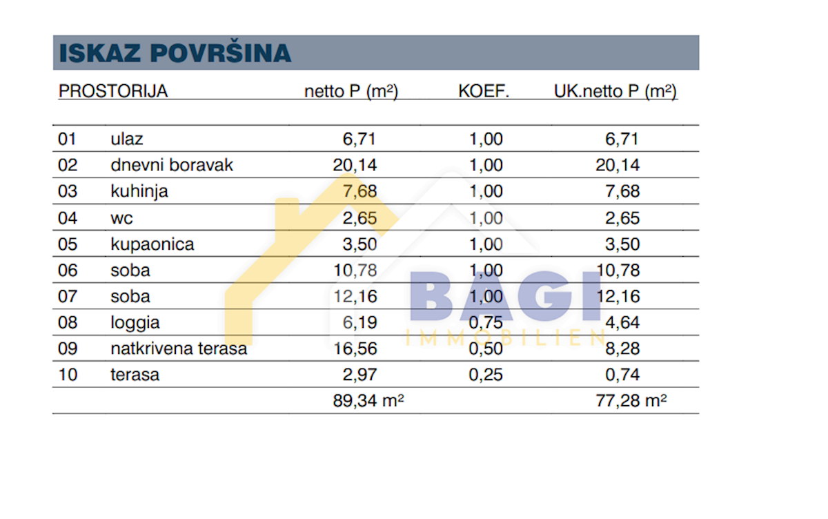 Apartmán Na prodej - ZADARSKA ZADAR