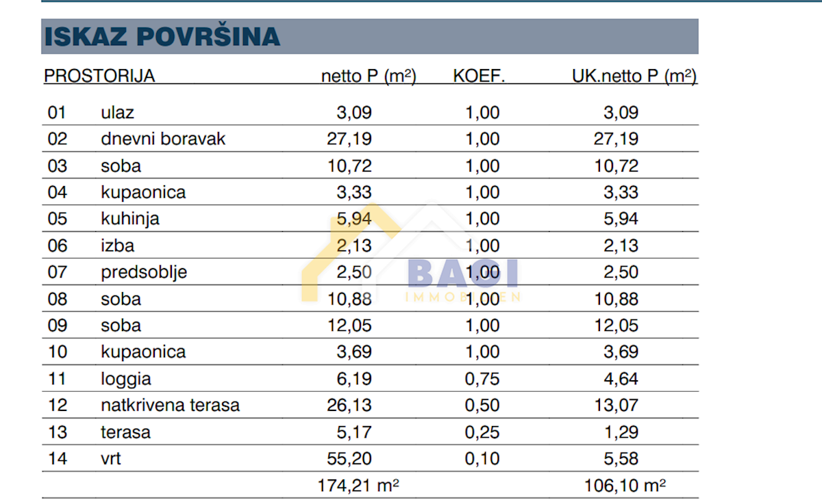 Stan Na prodaju - ZADARSKA ZADAR