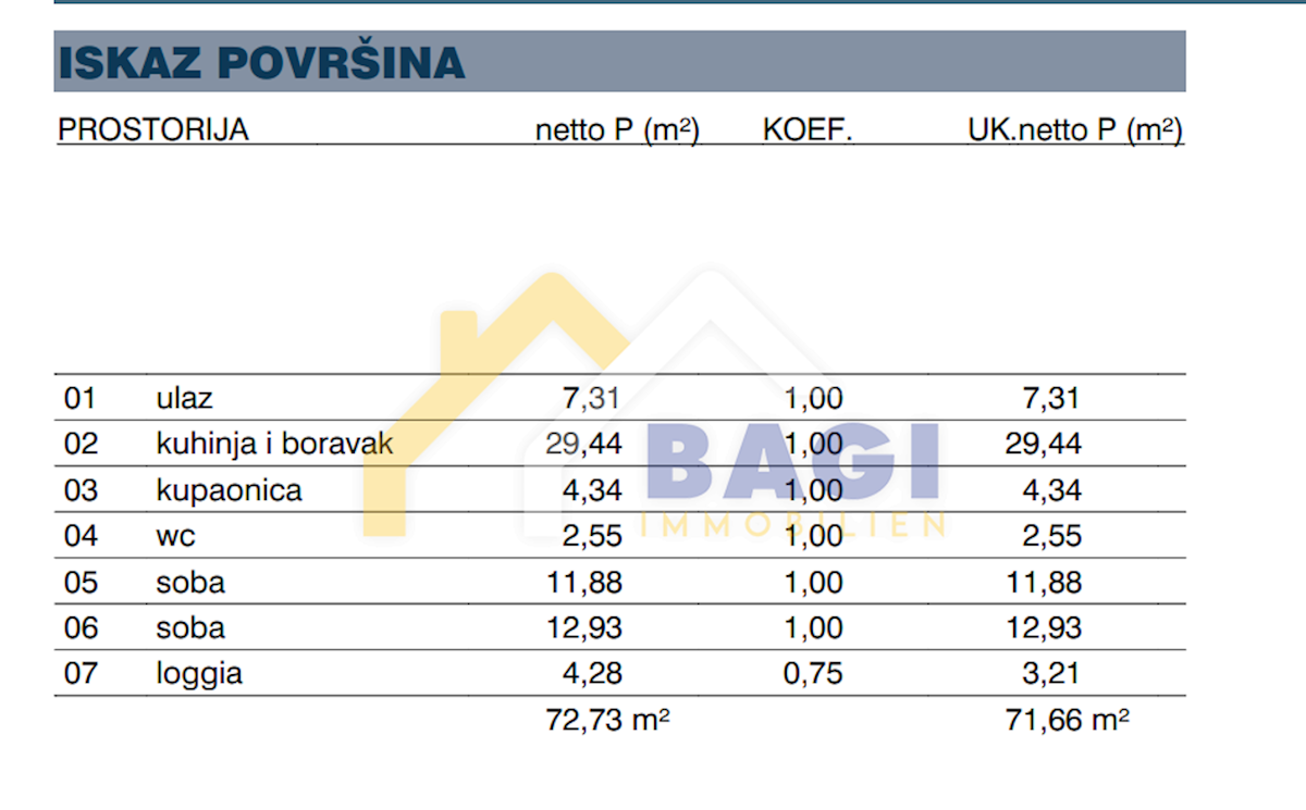 Apartmán Na predaj - ZADARSKA ZADAR