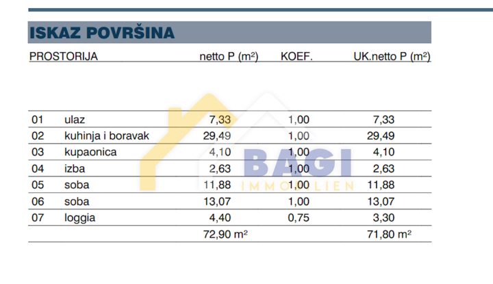 Apartment Zu verkaufen - Zadarska Zadar - foto 2/5