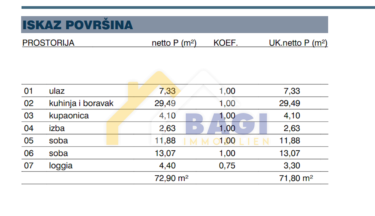 Stan Na prodaju - ZADARSKA ZADAR