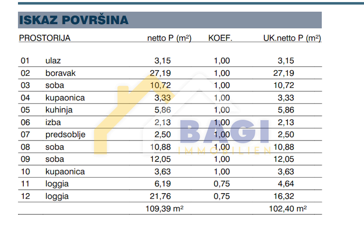 Appartamento In vendita - ZADARSKA ZADAR