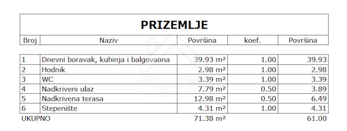 Terreno In vendita - ZADARSKA VIR