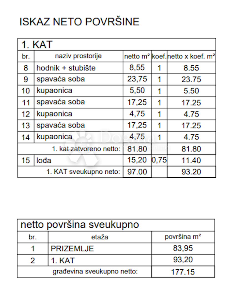 Zemljište Na prodaju - ISTARSKA MARČANA