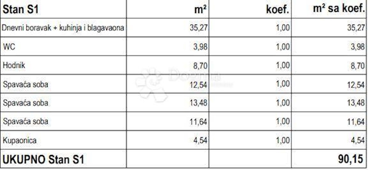 Apartmán Na predaj - GRAD ZAGREB ZAGREB