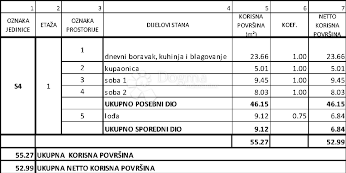 Stan Na prodaju - ŠIBENSKO-KNINSKA ŠIBENIK