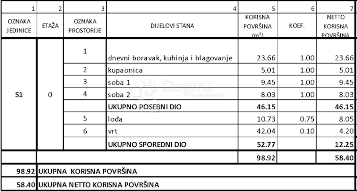 Mieszkanie Na sprzedaż - ŠIBENSKO-KNINSKA ŠIBENIK