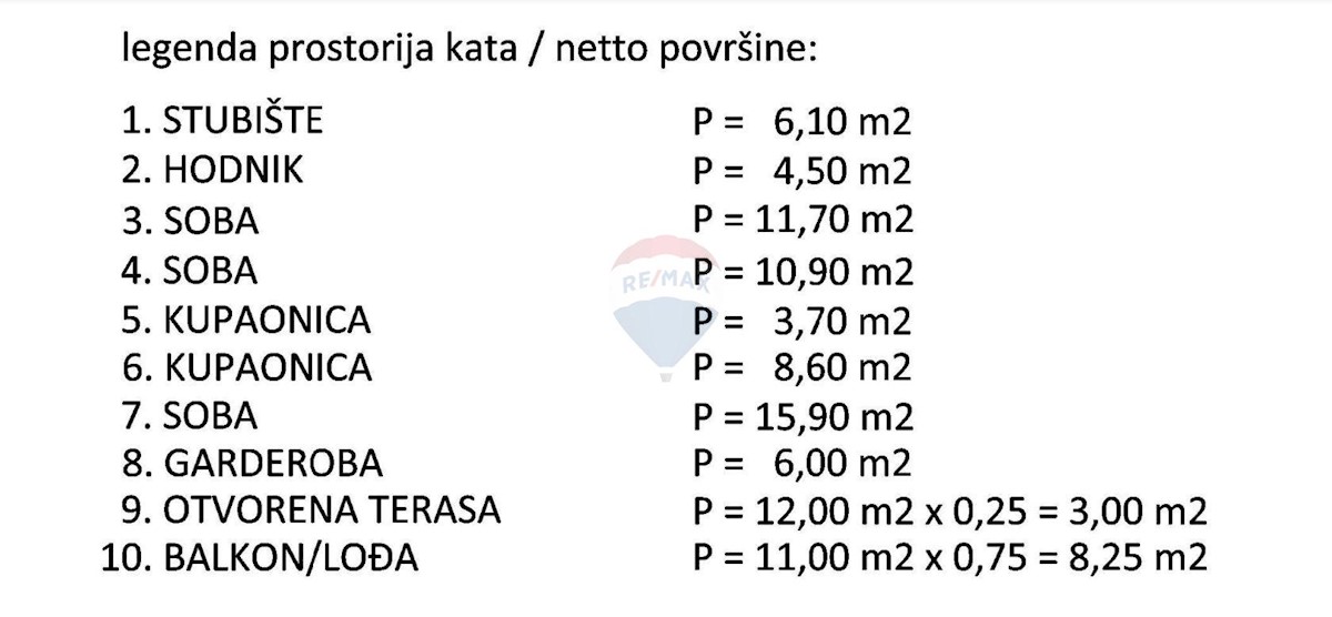 Dom Na predaj - ISTARSKA BUJE