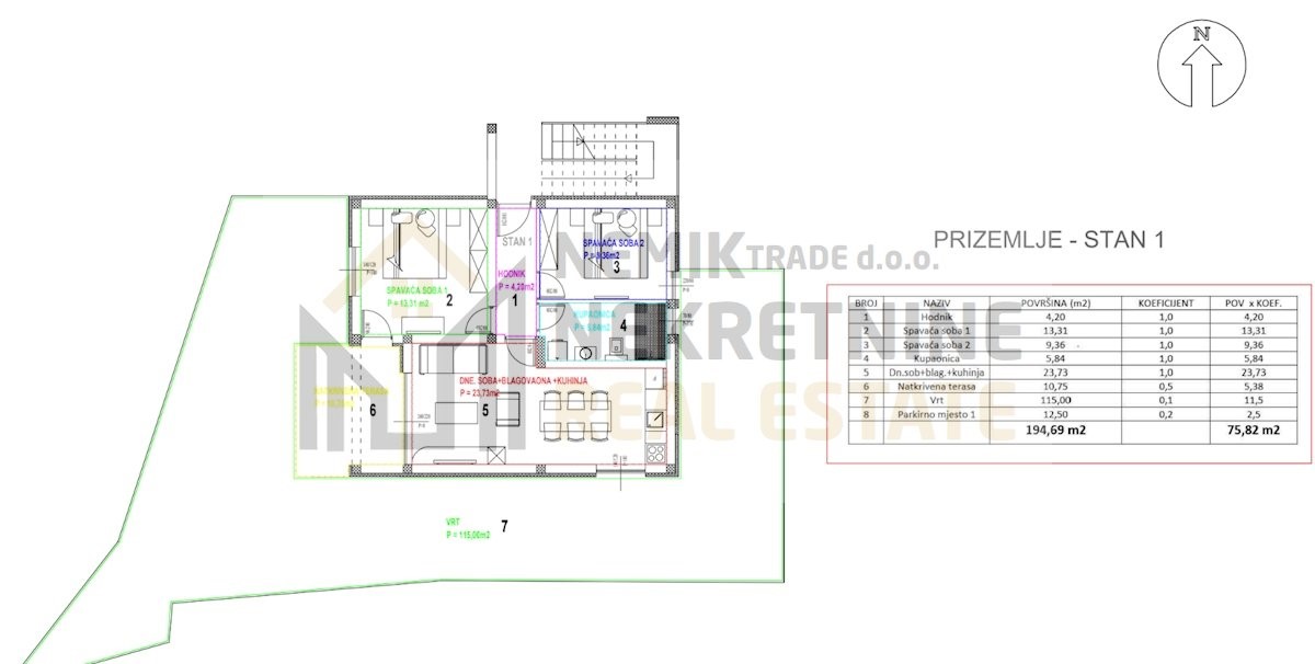 Appartamento In vendita - SPLITSKO-DALMATINSKA MARINA