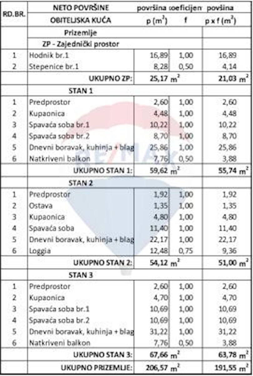 Appartamento In vendita - ISTARSKA ŽMINJ