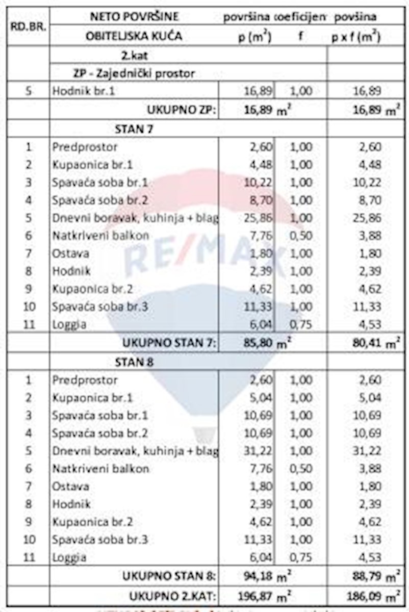 Appartamento In vendita - ISTARSKA ŽMINJ