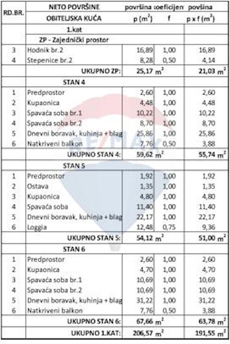 Appartement À vendre - ISTARSKA ŽMINJ