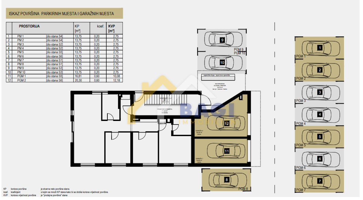 Apartmán Na prodej - ZADARSKA ZADAR