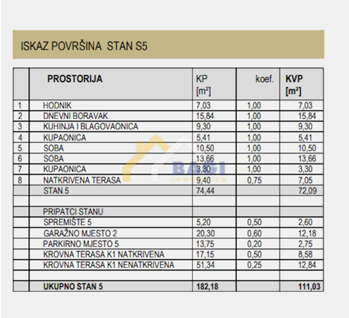 Stan Na prodaju - ZADARSKA ZADAR