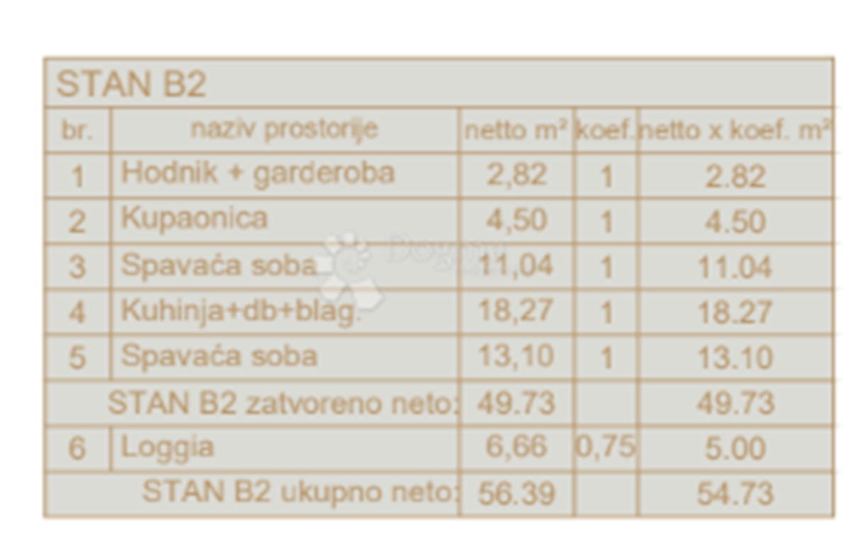 Stan Na prodaju - ISTARSKA PULA