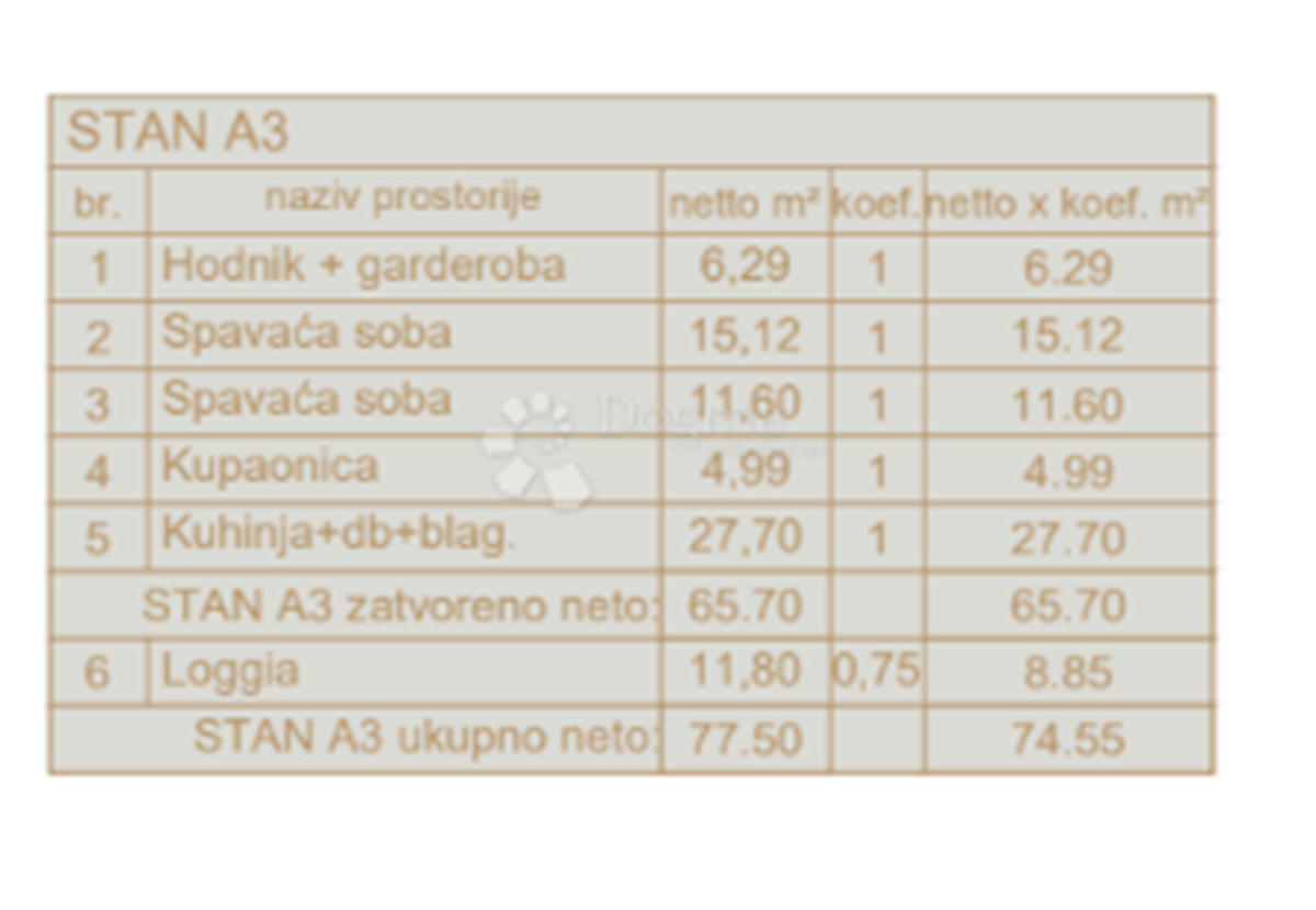 Appartamento In vendita - ISTARSKA PULA
