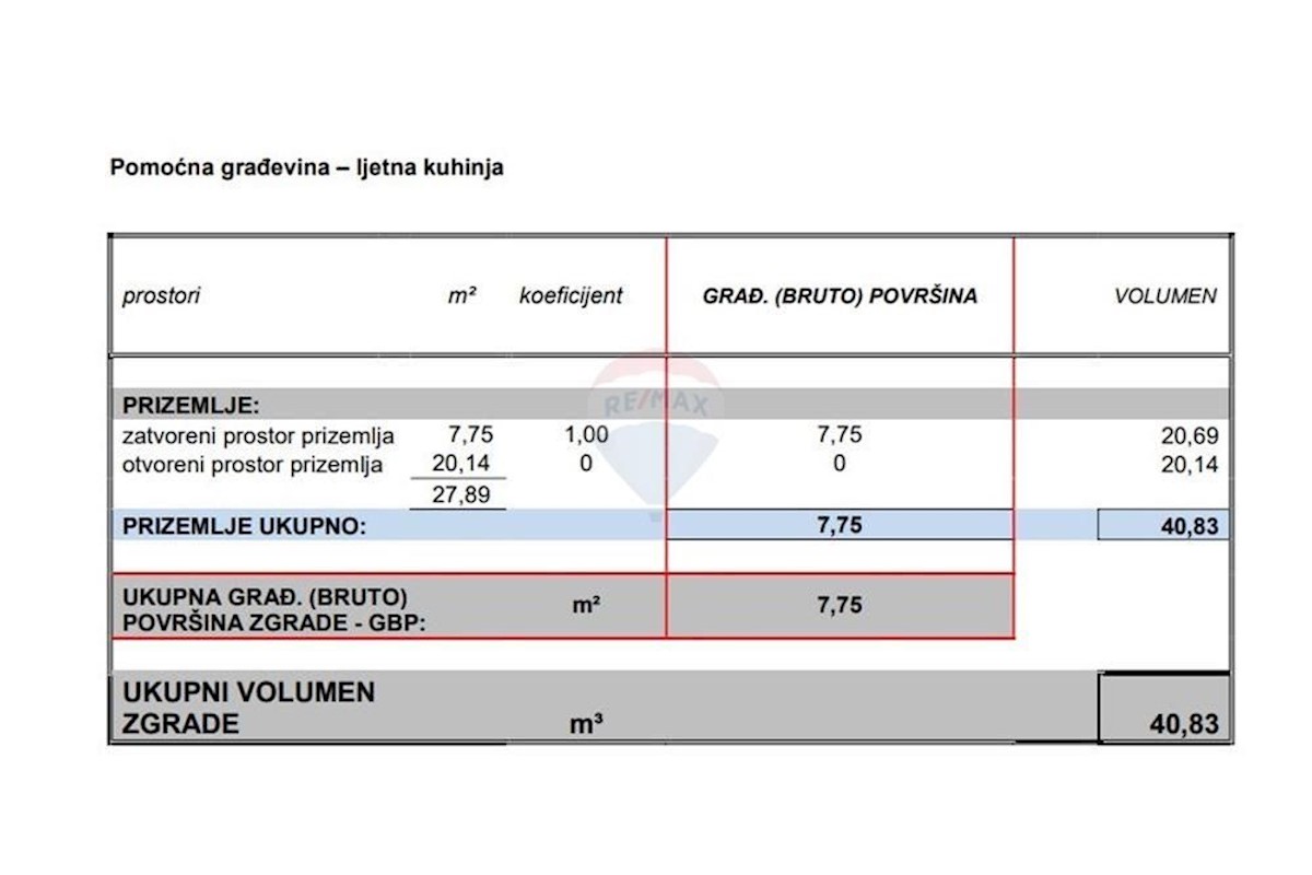 Kuća Na prodaju - ZADARSKA NIN