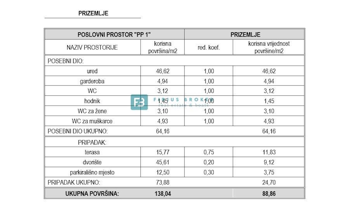 Komerční Na prodej - ŠIBENSKO-KNINSKA VODICE