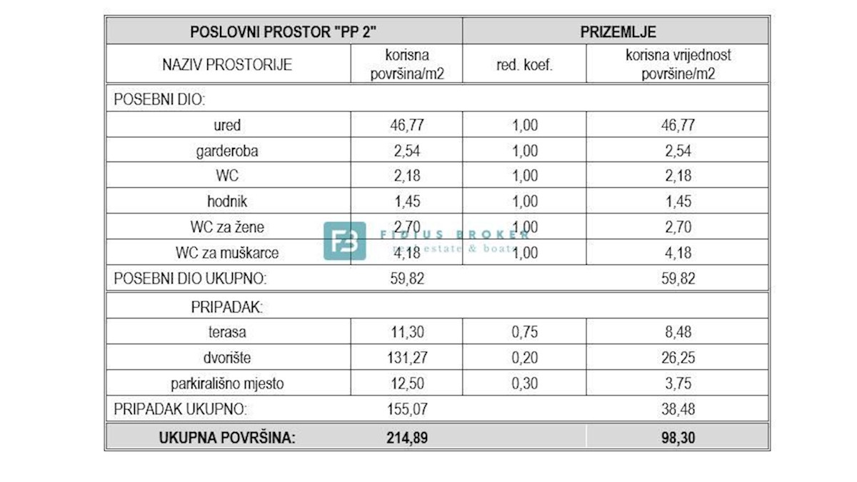 Komerční Na prodej - ŠIBENSKO-KNINSKA VODICE