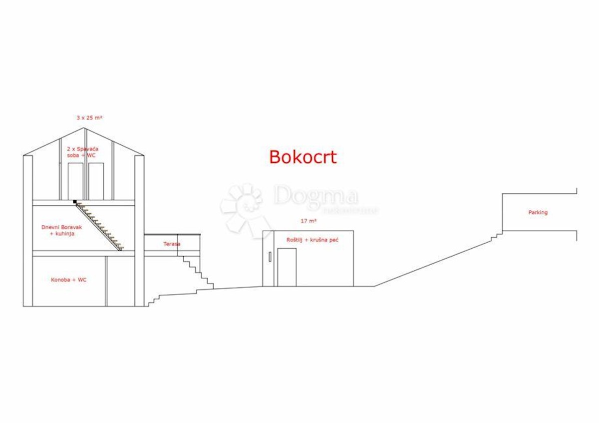 House For sale - SPLITSKO-DALMATINSKA VIS