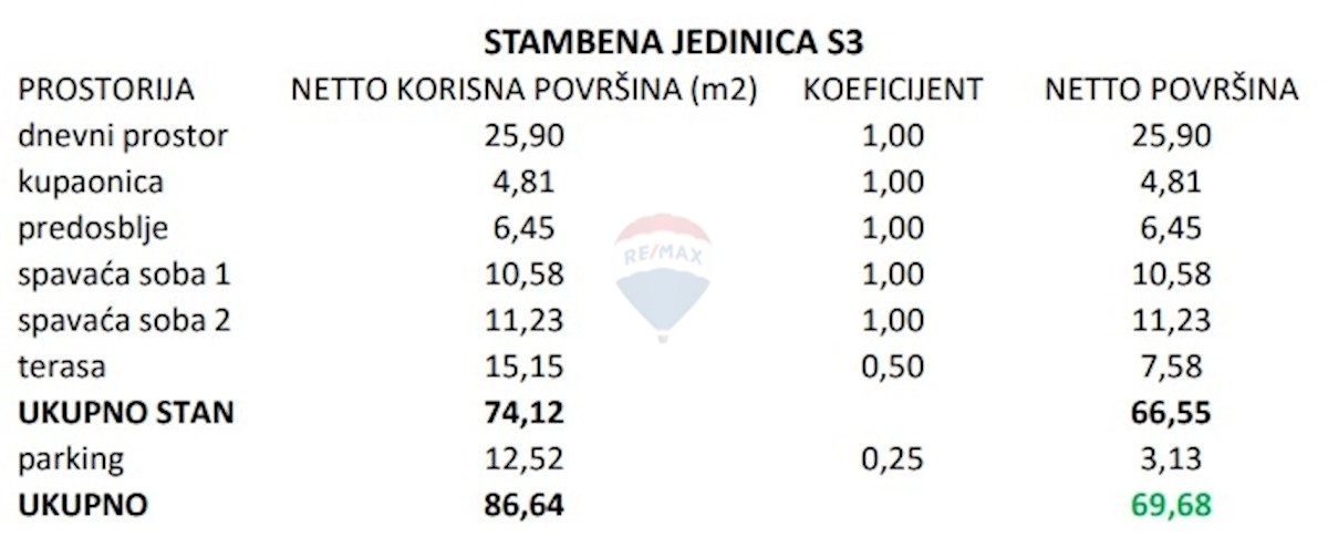 Stan Na prodaju - ŠIBENSKO-KNINSKA ŠIBENIK