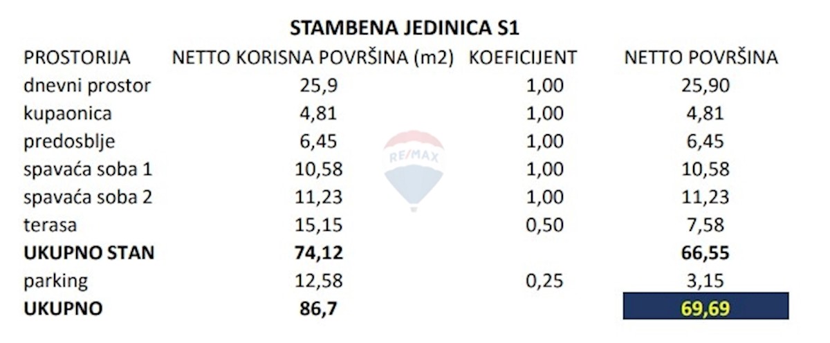 Stan Na prodaju - ŠIBENSKO-KNINSKA ŠIBENIK