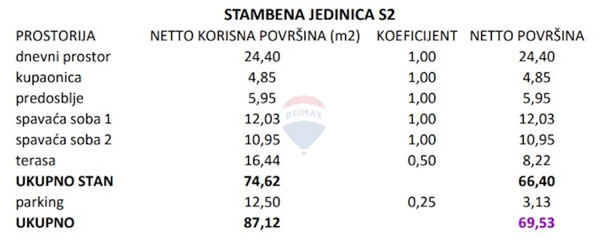 Apartmán Na prodej - ŠIBENSKO-KNINSKA ŠIBENIK