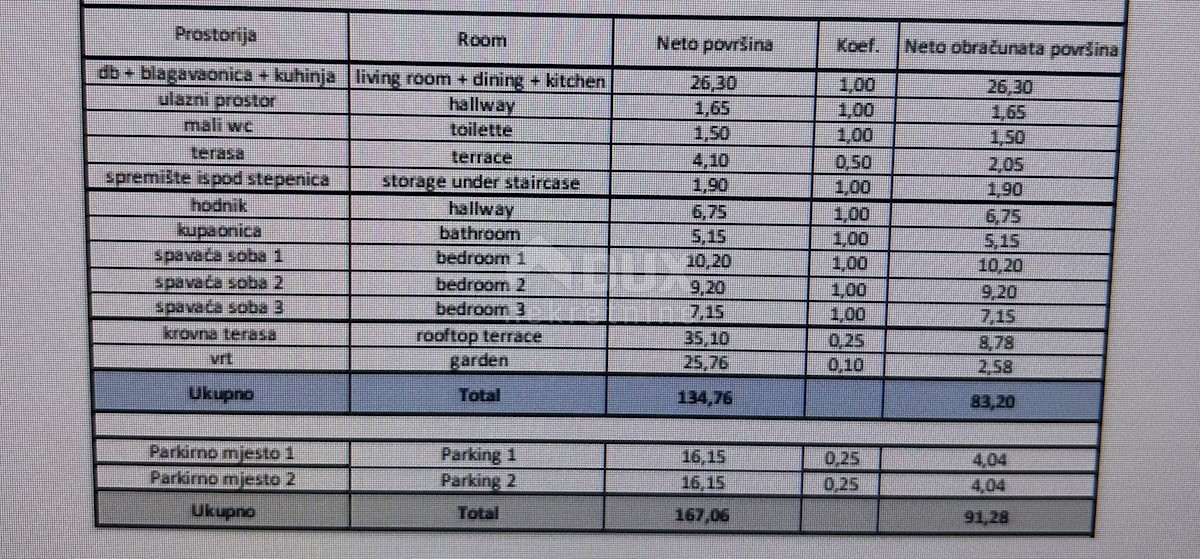 Apartmán Na predaj - ZADARSKA PRIVLAKA