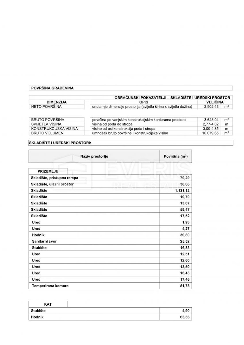 Gewerbefläche Zu verkaufen - PRIMORSKO-GORANSKA RIJEKA