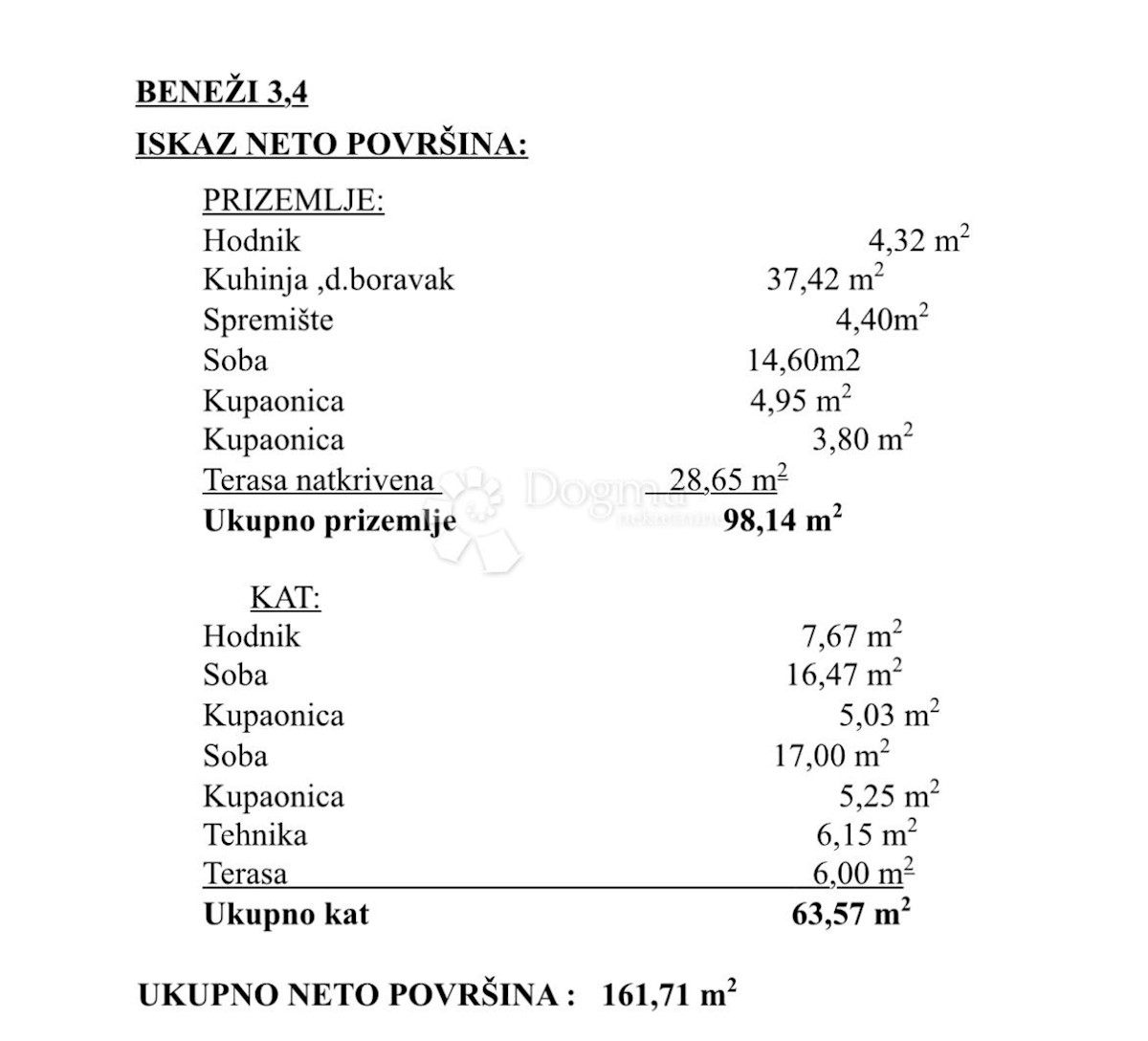 Dom Na predaj - ISTARSKA BUZET