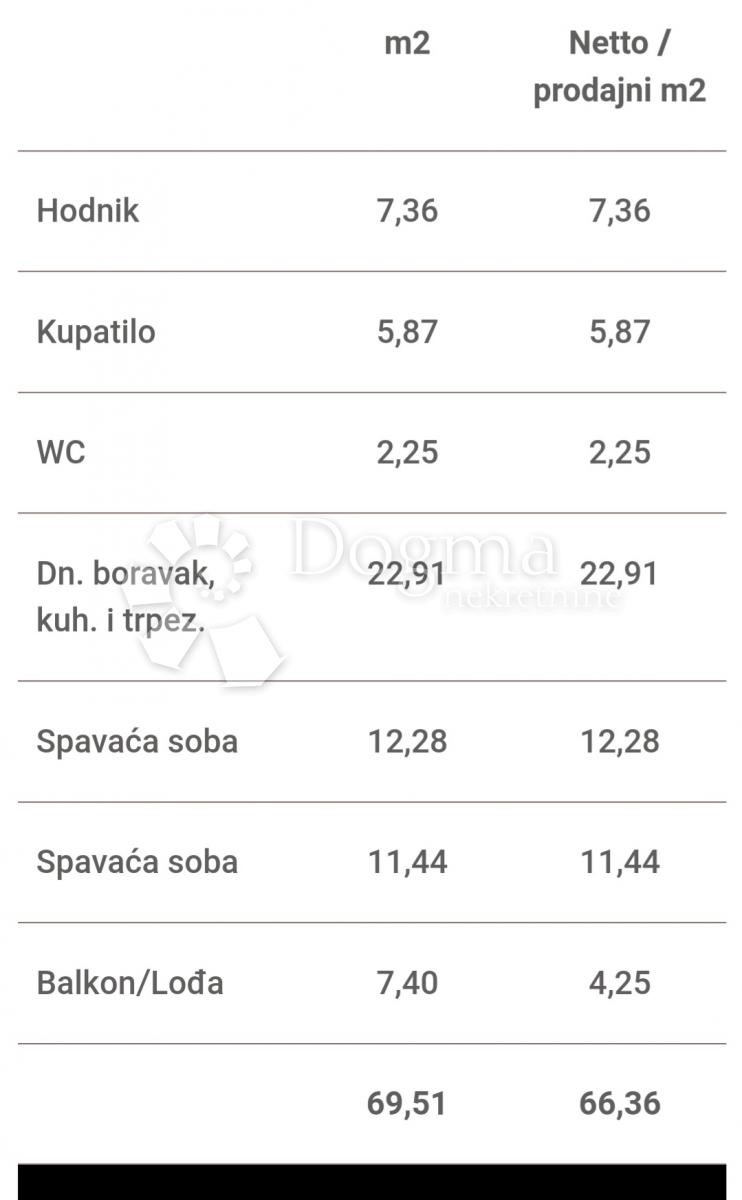 Stan Na prodaju - SPLITSKO-DALMATINSKA MAKARSKA