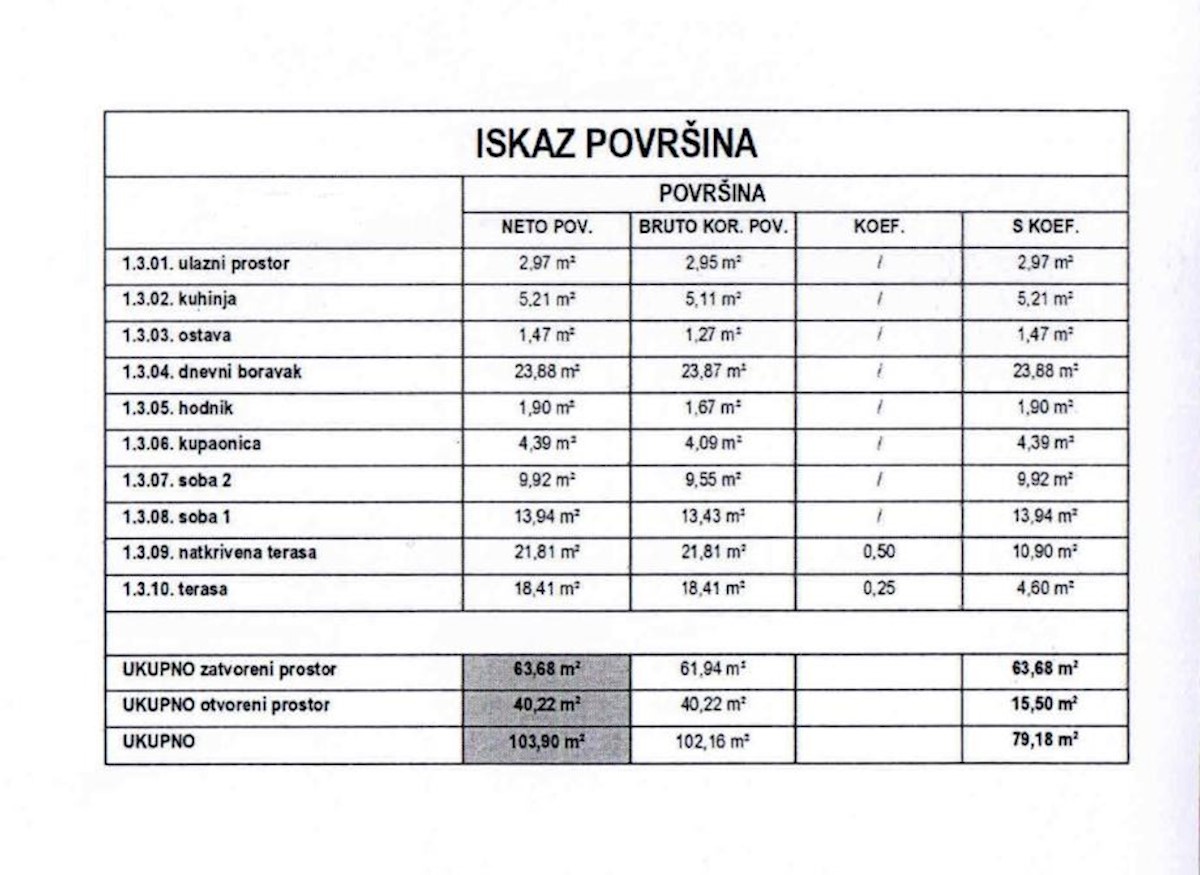 Stan Na prodaju - SPLITSKO-DALMATINSKA SPLIT