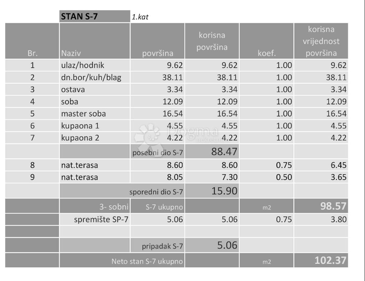 Stan Na prodaju - GRAD ZAGREB ZAGREB