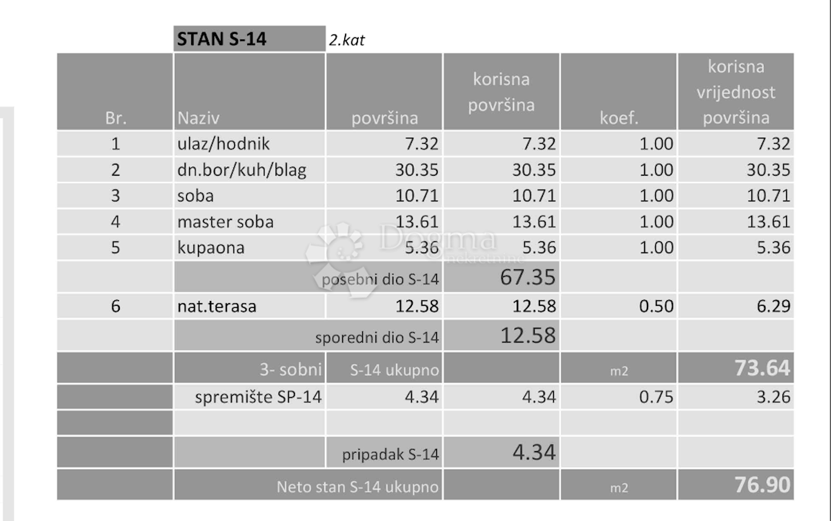 Stan Na prodaju - GRAD ZAGREB ZAGREB