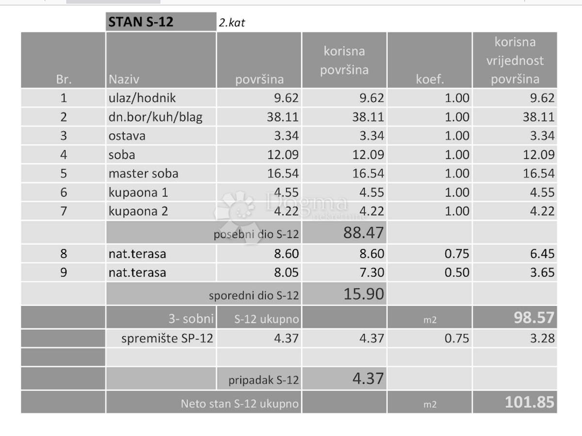 Stan Na prodaju - GRAD ZAGREB ZAGREB