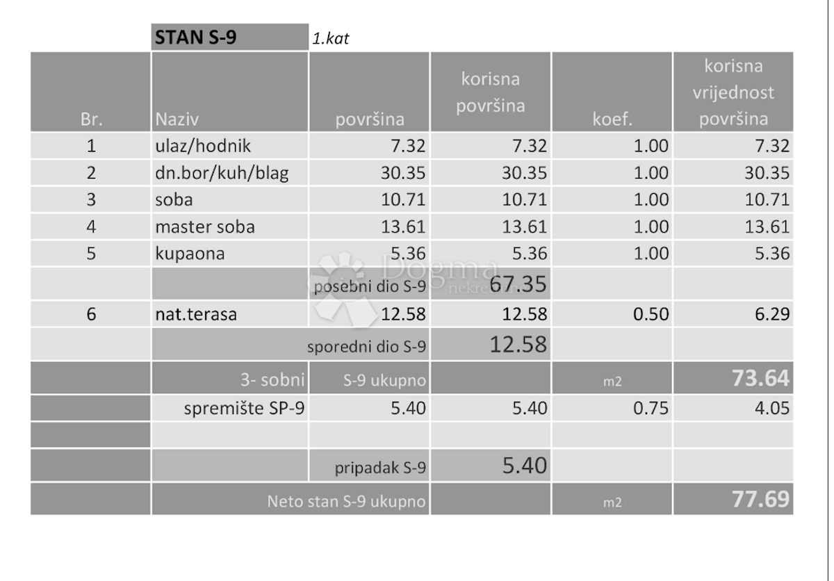 Stan Na prodaju - GRAD ZAGREB ZAGREB