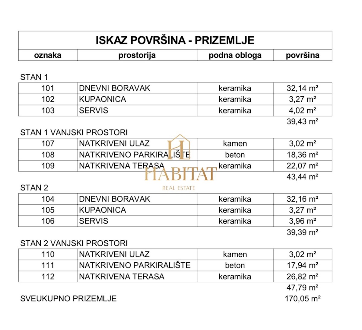 Grundstück Zu verkaufen - ISTARSKA UMAG