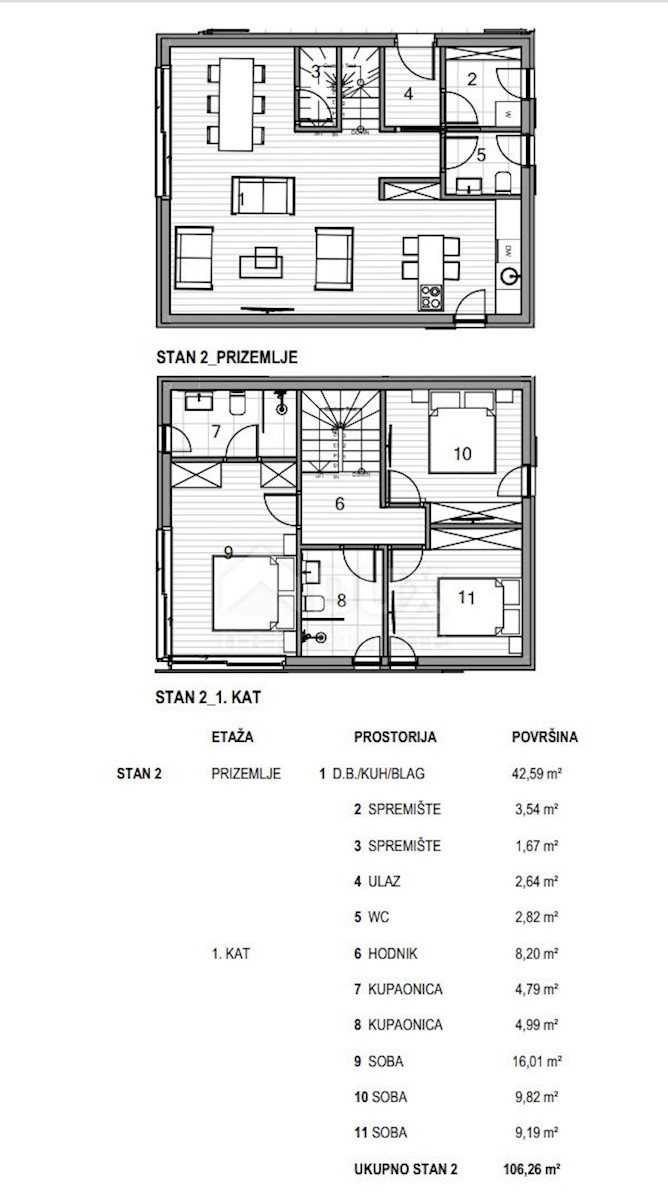 Apartma Naprodaj - PRIMORSKO-GORANSKA Krk