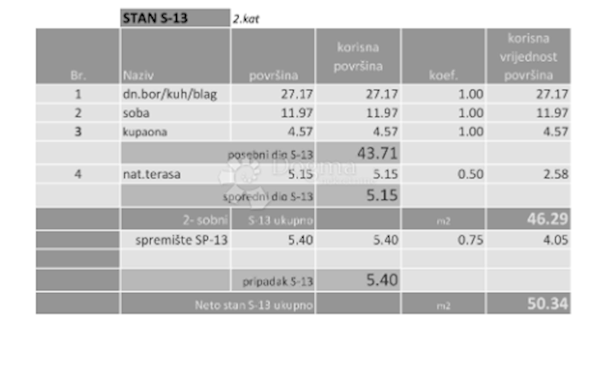 Stan Na prodaju - GRAD ZAGREB ZAGREB