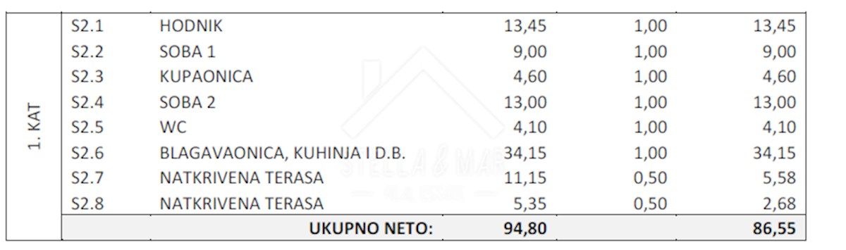 Apartment Zu verkaufen - ZADARSKA VIR