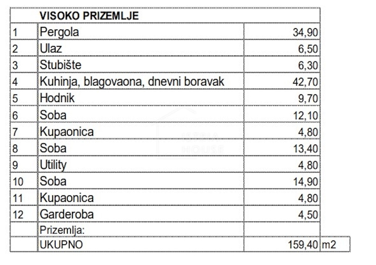 Hiša Naprodaj - ISTARSKA Višnjan