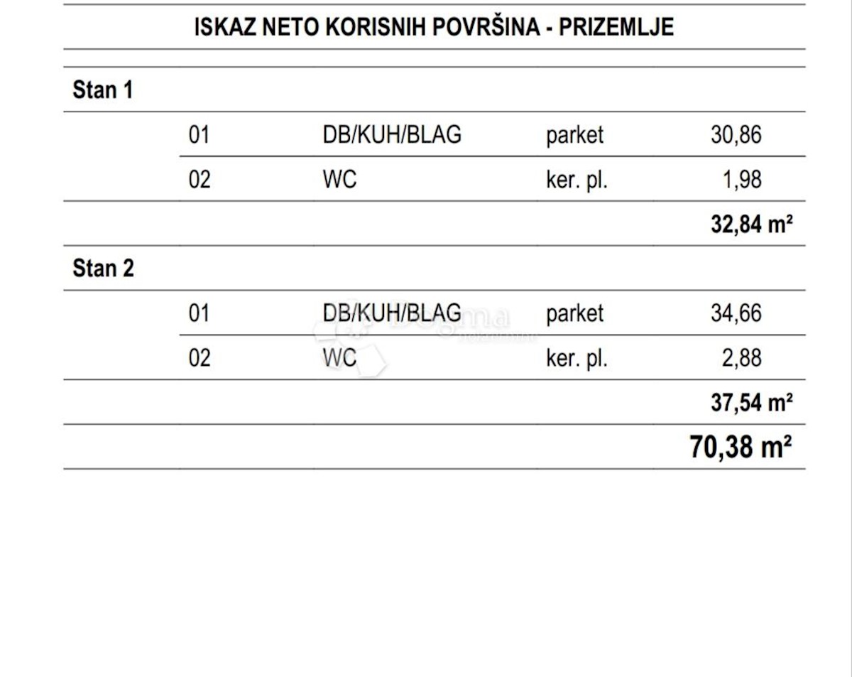 Apartmán Na predaj - ZADARSKA VIR