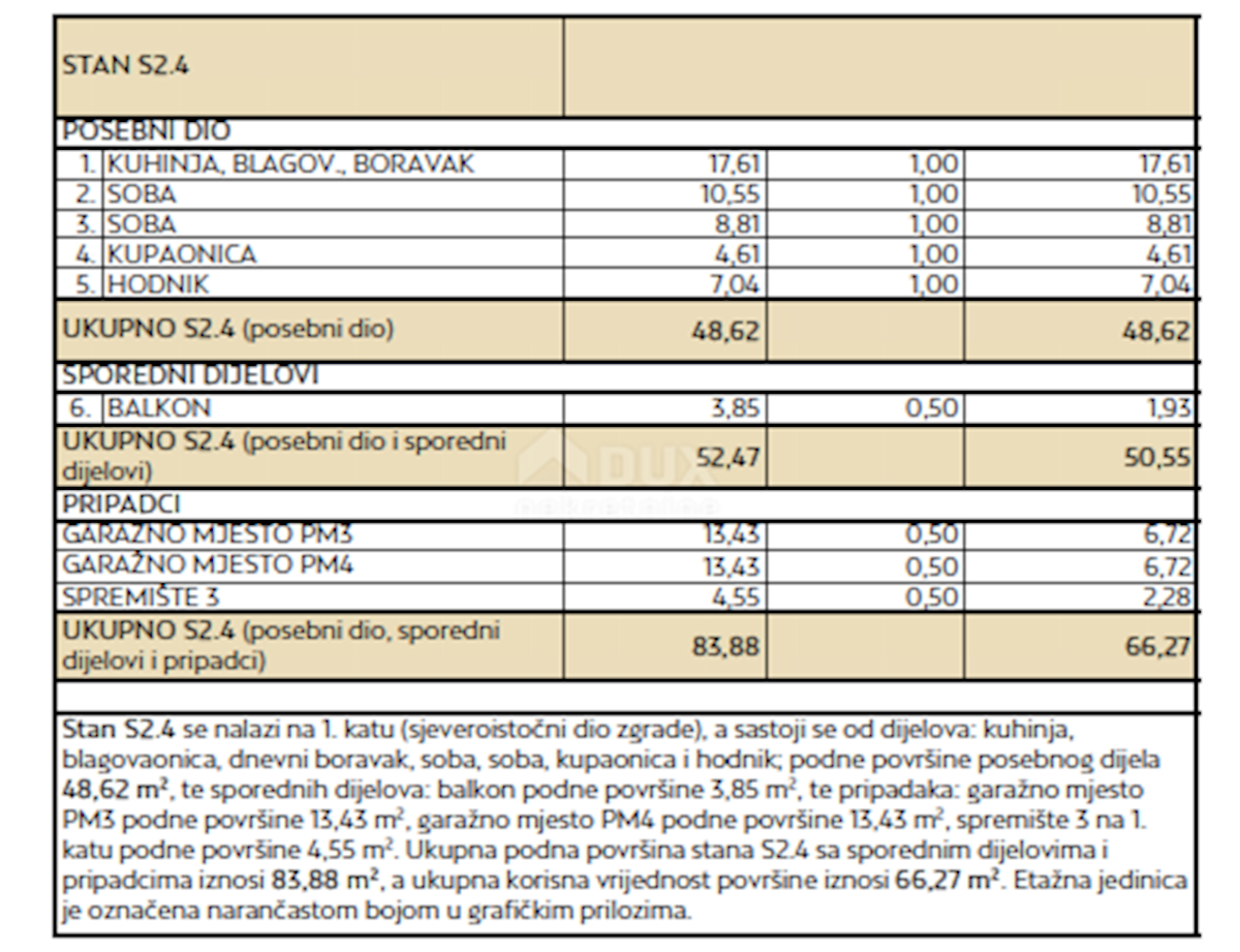 Stan Na prodaju - ZADARSKA ZADAR