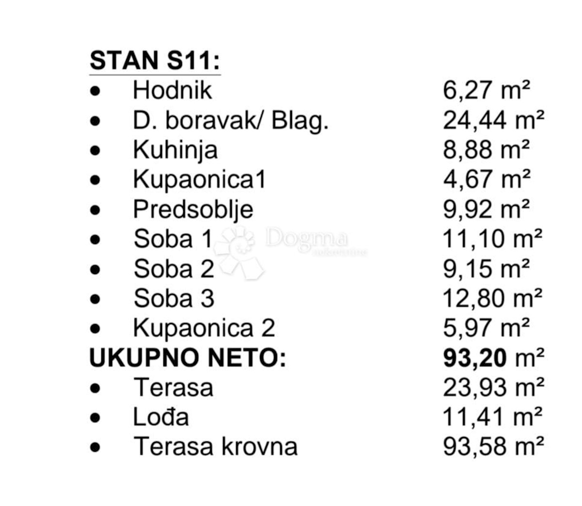 Mieszkanie Na sprzedaż - SPLITSKO-DALMATINSKA ČIOVO