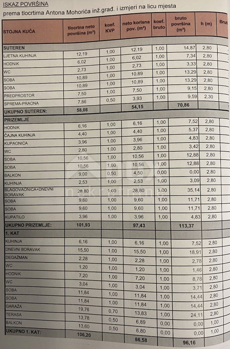 Kuća Na prodaju - SPLITSKO-DALMATINSKA BAŠKA VODA