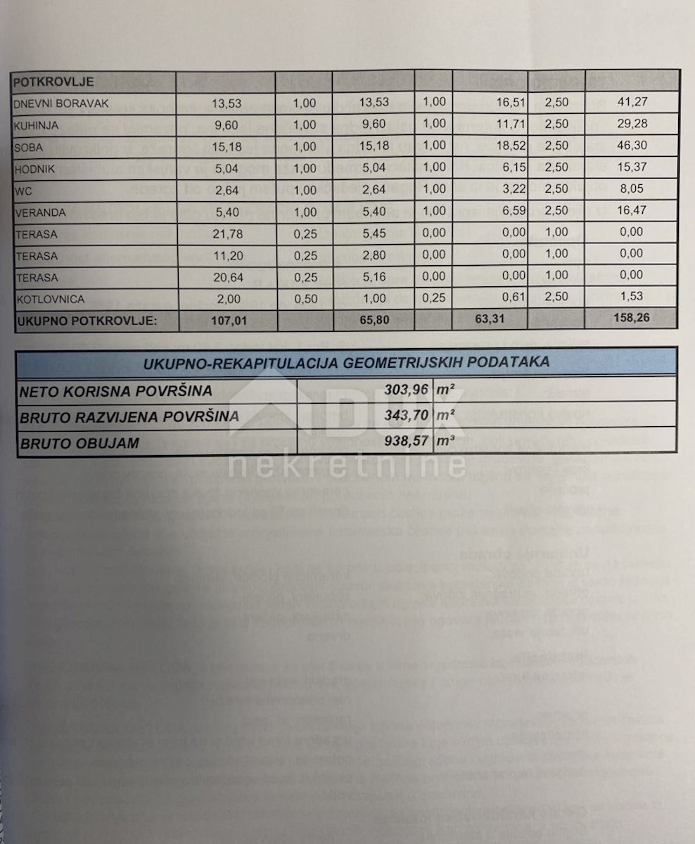 Kuća Na prodaju - SPLITSKO-DALMATINSKA BAŠKA VODA