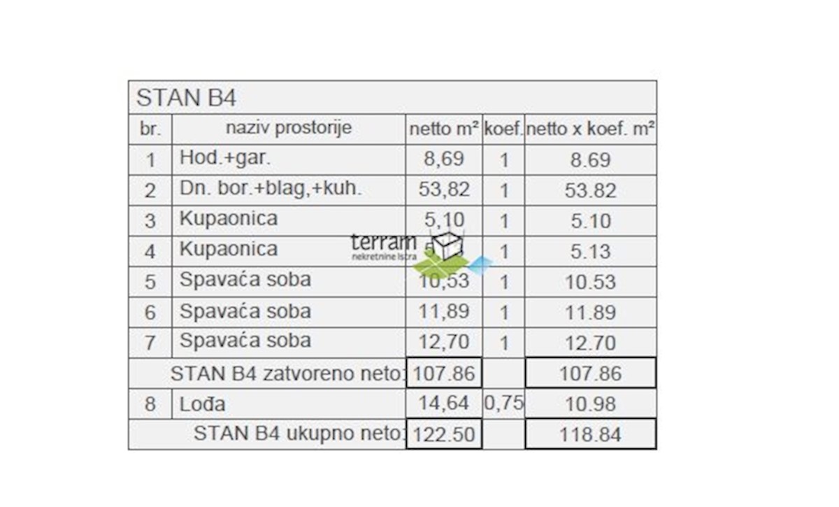 Apartmán Na prodej - ISTARSKA PULA