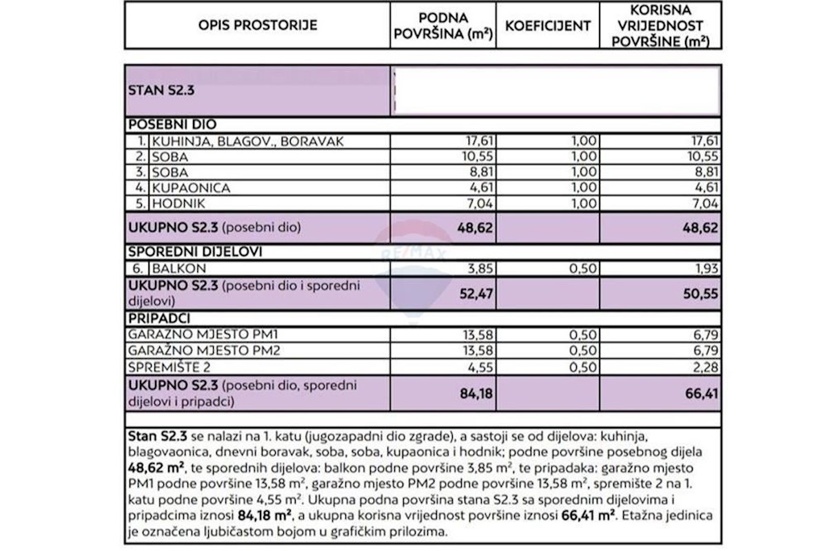 Apartmán Na prodej - ZADARSKA ZADAR