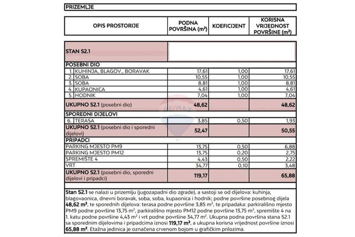 Apartmán Na prodej - ZADARSKA ZADAR