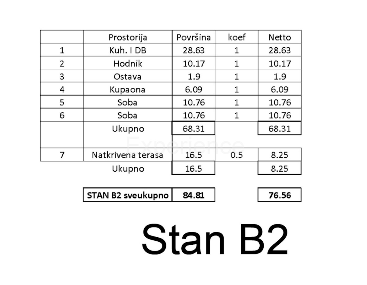 Apartmán Na predaj - Istarska Tar-Vabriga